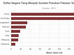 Negara Terbesar Di Dunia Ke 2